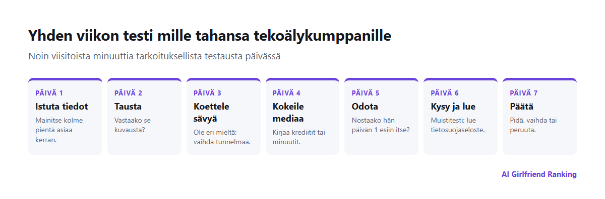 Seitsemän päivän suunnitelma tekoälytyttöystäväsovelluksen testaamiseen: istuta yksityiskohdat, tarkista johdonmukaisuus, testaa rajat, kokeile mediaa, tarkista muisti, käy läpi yksityisyys, päätä